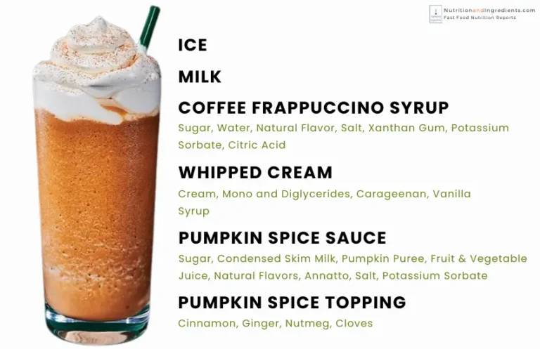 Pumpkin Spice Frappuccino and text list of ingredients.