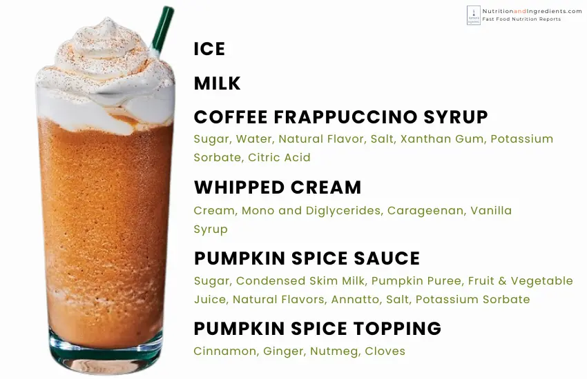 Pumpkin Spice Frappuccino and text list of ingredients.