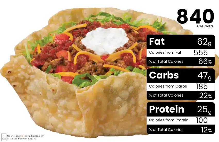 Taco John's taco salad with chart with calories by macronutrient.