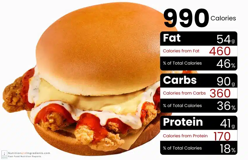 Whataburger Buffalo Ranch Chicken Strip sandwich with chart of calories by macronutrient