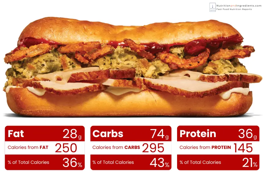 Arby's fried turkey sub with chart of calories from fat, carbs, protein.