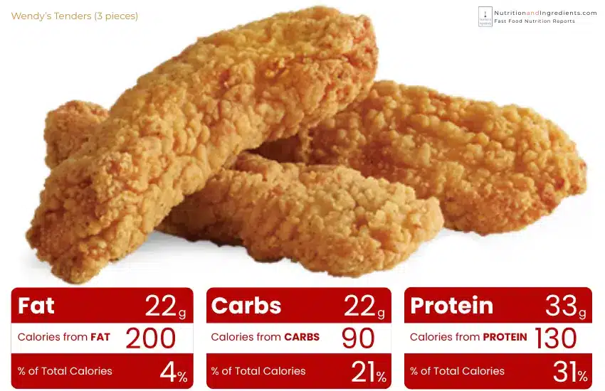 Wendy's tenders with chart of calories from fat, carbs, protein.