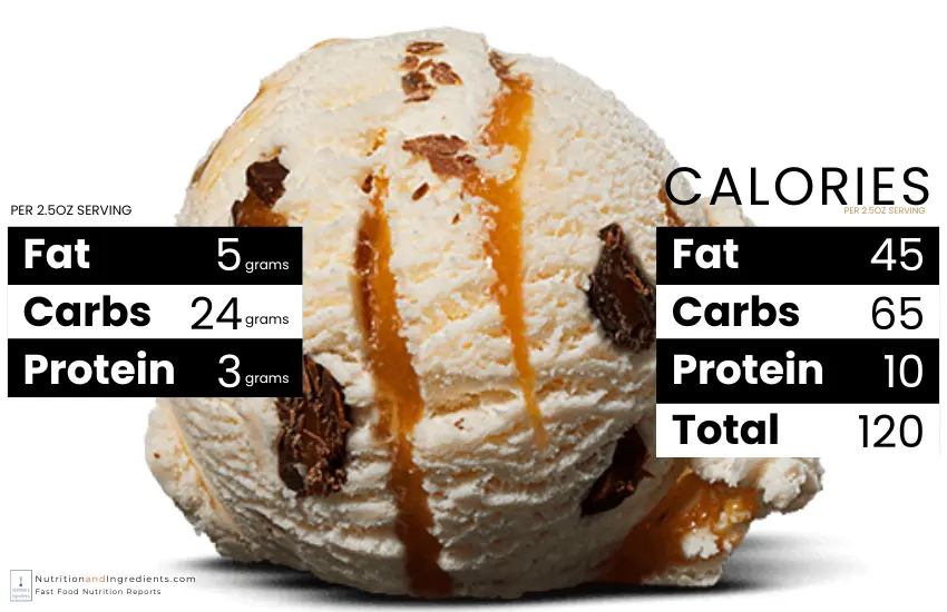 Baskin Robbins Caramel Turtle Truffle Ice Cream with chart of calories from fat, carbs, protein.