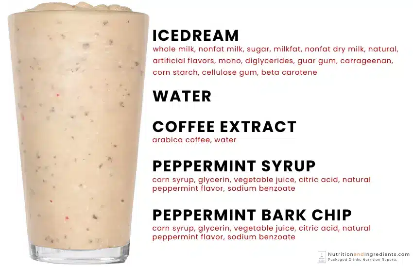 Chick-fil-A peppermint chip frosted coffee with text list of ingredients.