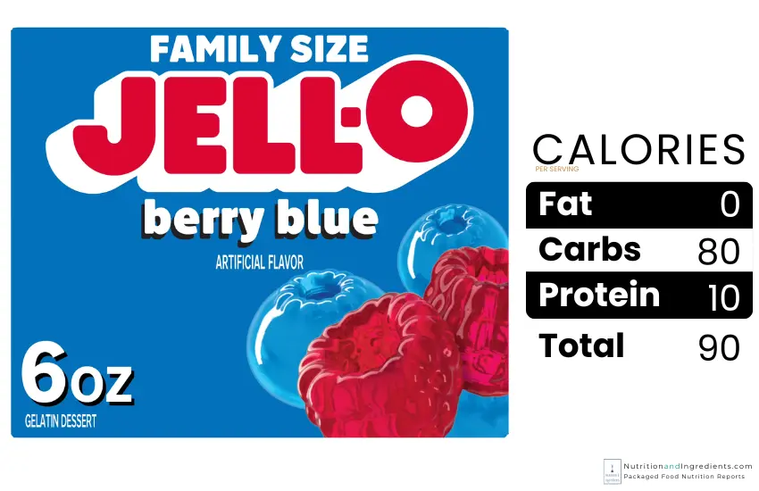 Box of Jell-O with chart of calories from carbs and protein.