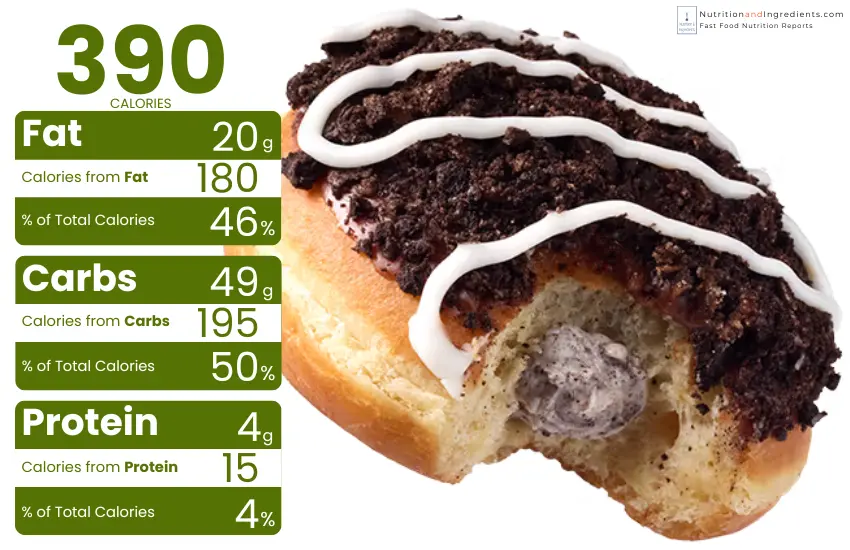 Krispy Kreme OREO doughnut with chart of calories from fat, carbs, protein.