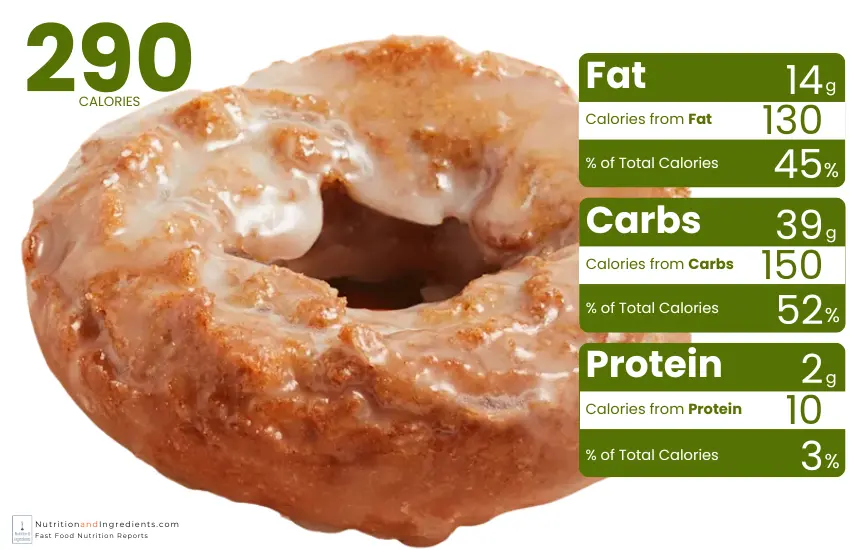 Krispy Kreme pumpkin spice cake doughnut with chart of calories from fat, carbs, protein.