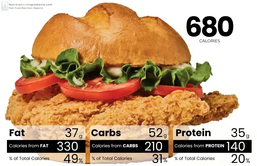 Smashburger Chicken Sandwich with chart of calories from fat, carbs, protein.