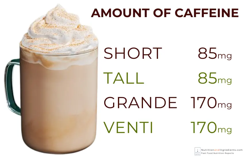 Starbucks gingerbread flavored latte with text list of amount of caffeine by drink size.