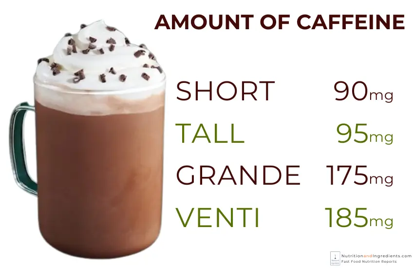 Starbucks peppermint mocha with text list of amount of caffeine by drink size.