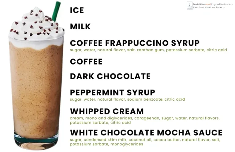 Starbucks Peppermint White Chocolate Mocha Frappuccino with text list of ingredients.