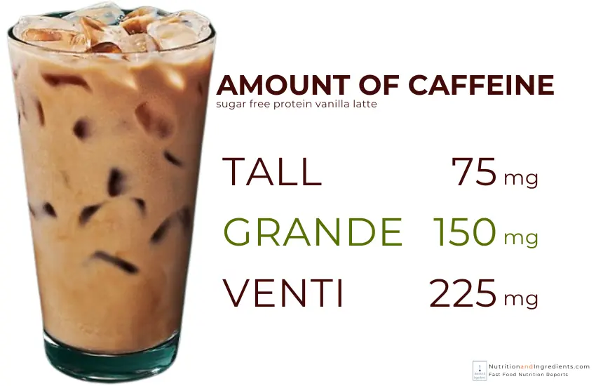Starbucks Sugar-Free Vanilla Protein Iced Latte with text list of amount of caffeine.