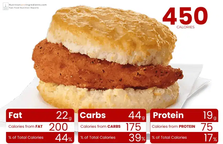 Chick-fil-A Spicy Chicken Biscuit with chart of calories from fat, carbs, protein.