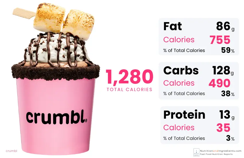 Crumbl Cookies & Cream Cocoa Mousse calories by macronutrient