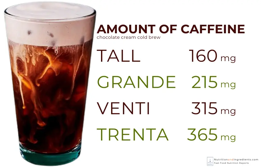 Starbucks chocolate cold brew with chart of amount of caffeine by drink size.