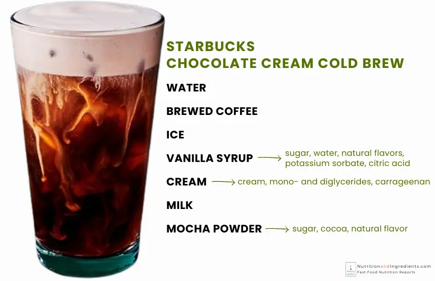 Starbucks cold brew topped with chocolate cream foam and text list of ingredients.